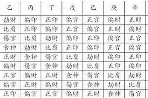 八字無印|八字中印星的作用